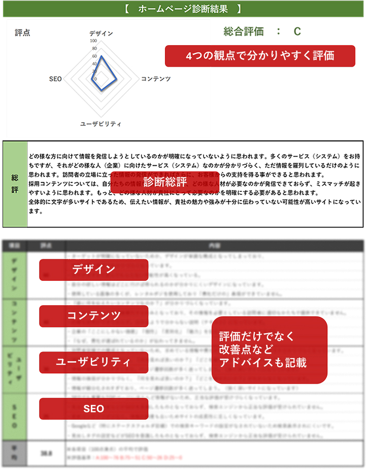 診断レポートイメージ